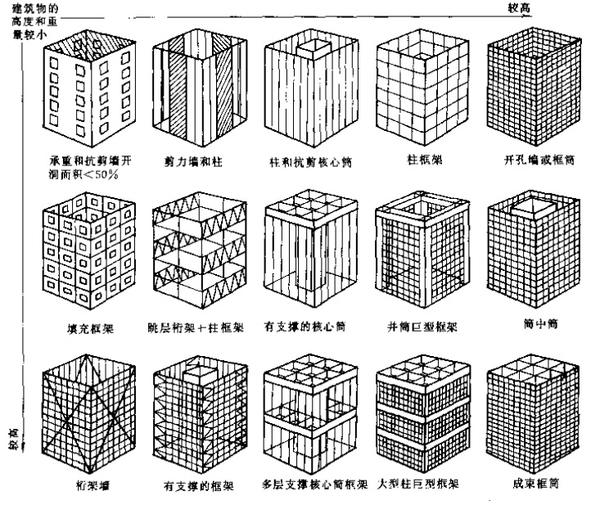 天津建筑设计院，天津市政设计院，天津建筑设计公司